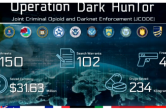 Operation Dark HunTor – 150 festgenommen und 31,6 Millionen Dollar in Bargeld und Kryptowährungen beschlagnahmt, weitere Millionen in Drogen und Waffen