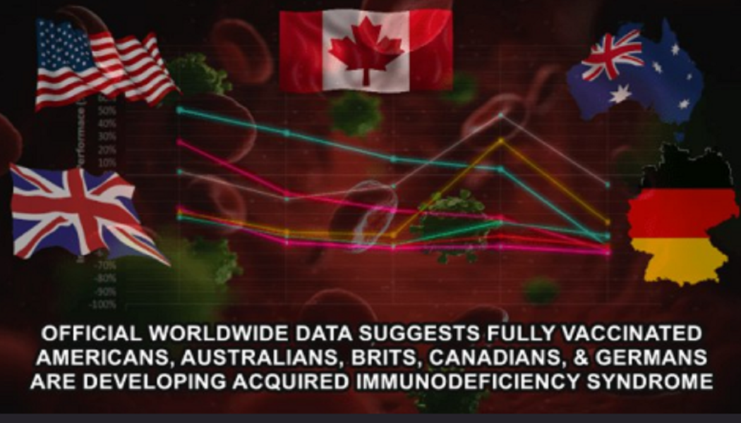 Weltweite Daten deuten darauf hin, dass vollständig geimpfte Amerikaner, Australier, Briten, Kanadier und Deutsche ein erworbenes Immunschwächesyndrom entwickeln