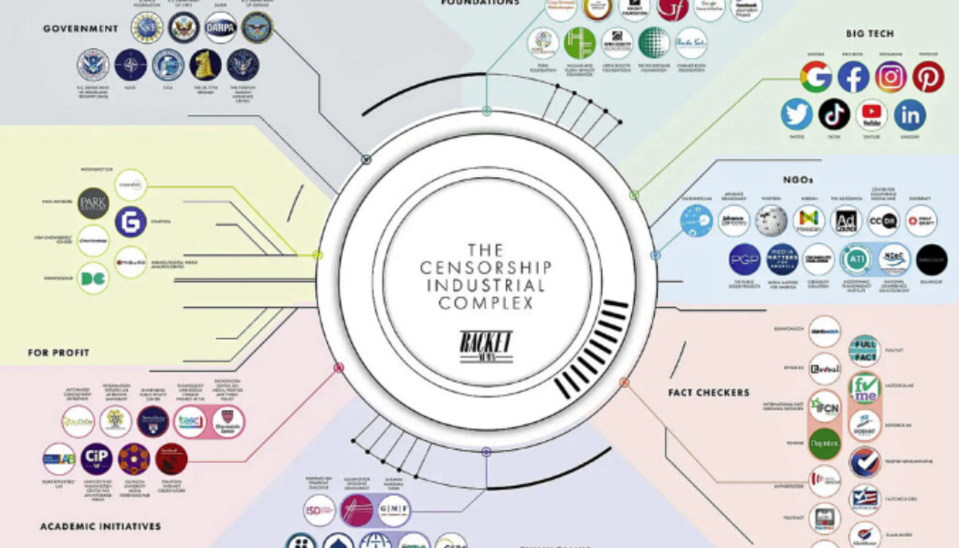 Der „Zensur-Industriekomplex“: Bericht zeigt die 50 wichtigsten Gruppen, die an der Zensur beteiligt sind