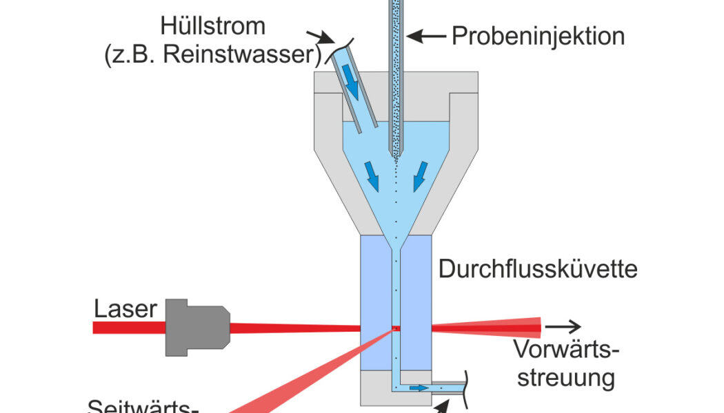 Nanopartikel des COVID-19-Impfstoffs senden Lichtsignale aus und organisieren sich im Körper selbst