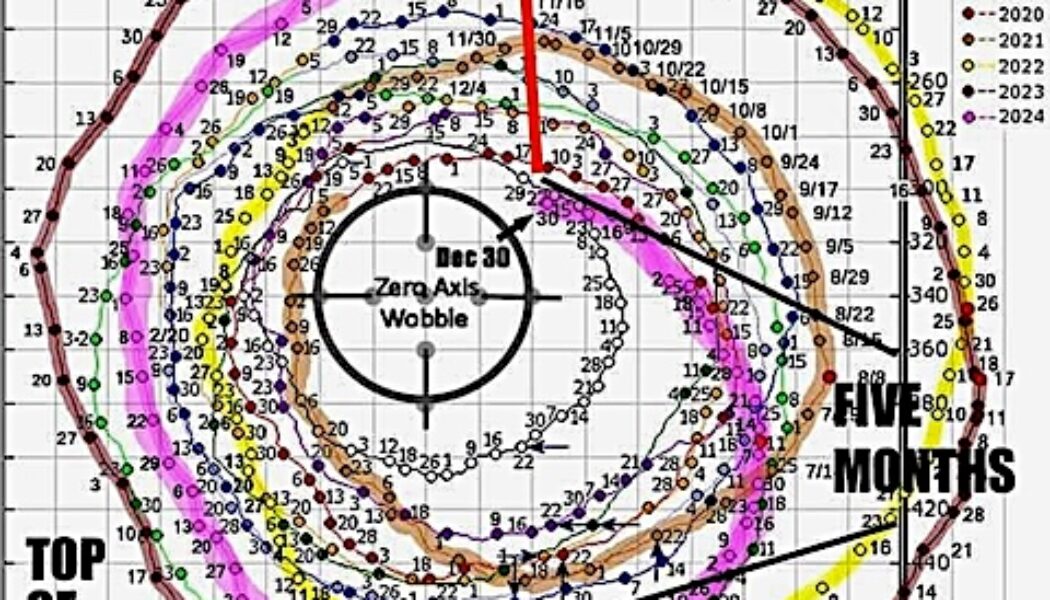 Nibiru – Dr. Sam.. ‚Warum das menschliche Abenteuer auf der Erde zu Ende ist‘, gegeben am 5. Januar 2025