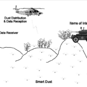 Was ist Smart Dust und wie wird es eingesetzt?